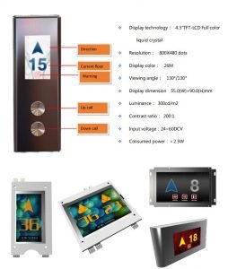 Otis 4.3 inch TFT LCD