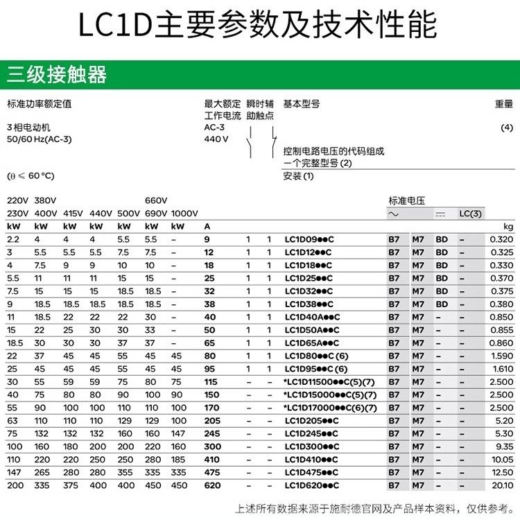 Elevator AC contactor3