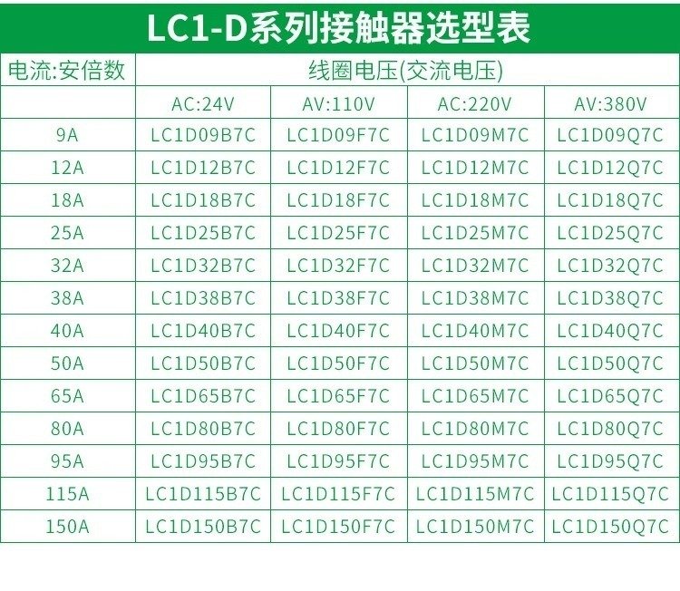 Elevator AC contactor4 Elevator AC contactor